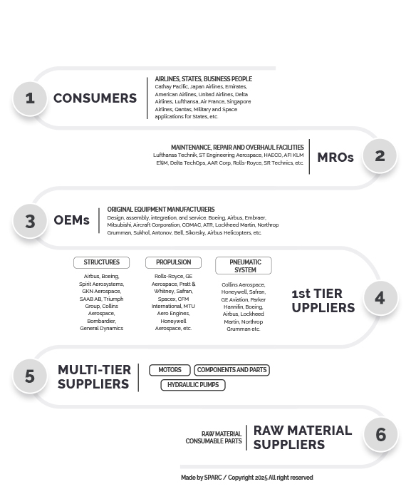info supply chain